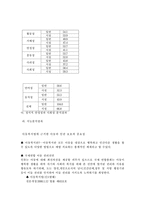 [사회봉사] 시설아동의 자립방안모색-7