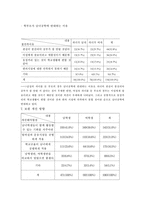 [교육사회학] 남녀공학에서의 교사의 역할-8