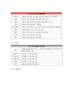 [국제경영론] SK의 국제경영 사례연구-11