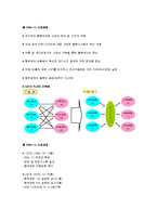 이마트 SCM(이마트의 물류 및 유통)-5