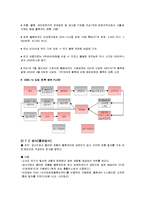 이마트 SCM(이마트의 물류 및 유통)-7