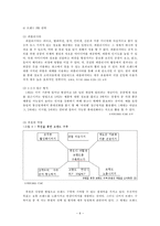 [브랜드전략] 글로벌 브랜드-11