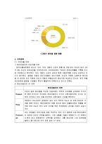 현대자동차의 경영이념 및 가격정책-3