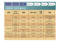 [국제경영학, 국제합작투자] Star CJ의 성공전략-11