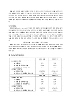 [회계] 용평리조트 vs 무주리조트-12