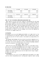 [회계] 용평리조트 vs 무주리조트-16