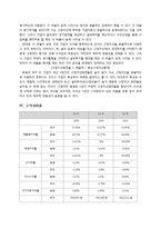 [회계] 용평리조트 vs 무주리조트-17