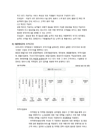 항공사 조직 분석, 항공산업 현황-6