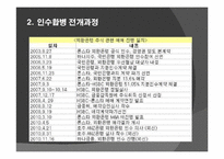 [국제금융] 외환은행 인수합병-11