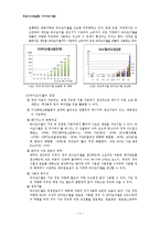 바이오디젤 보고서-4