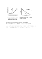 [나노소재] CNT BLU 효과개선-10