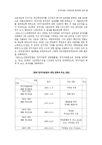 [공법] 정치자금법의 개정법안과 헌법과의 관계-12