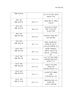 [공법] 정치자금법의 개정법안과 헌법과의 관계-13