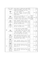 [사회복지행정론] 철암마을 지역아동센터-13