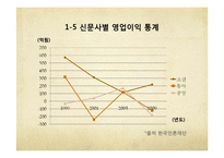 동아일보를 중심으로 분석한 신문 기업의 현재 그리고 미래-9