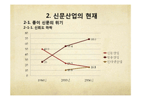 동아일보를 중심으로 분석한 신문 기업의 현재 그리고 미래-10