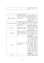 [복지경제학]_시장원리-10