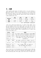 국내 소주 업계의 마케팅 전쟁 사례 연구 -유통망 확보를위한 전쟁과 기업간 인수합병 등 사례 분석-3