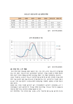 국내 소주 업계의 마케팅 전쟁 사례 연구 -유통망 확보를위한 전쟁과 기업간 인수합병 등 사례 분석-9