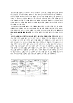 [인사관리] KOTRA 성과관리제도 사례분석-5