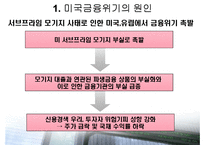 [경제학] 미국발 금융위기의 원인과 파급효과-3