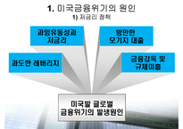 [경제학] 미국발 금융위기의 원인과 파급효과-4