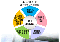 [경제학] 미국발 금융위기의 원인과 파급효과-13