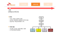 [조직구조 변화 사례] SK텔레콤 조직사례연구-6