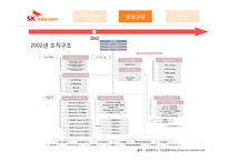 [조직구조 변화 사례] SK텔레콤 조직사례연구-9