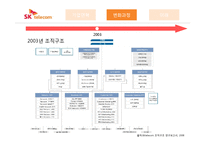 [조직구조 변화 사례] SK텔레콤 조직사례연구-11