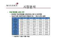 저가 화장품 미샤(MISSHA)의 마케팅 성공전략-6