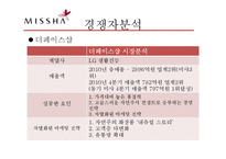 저가 화장품 미샤(MISSHA)의 마케팅 성공전략-16