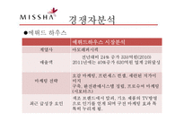 저가 화장품 미샤(MISSHA)의 마케팅 성공전략-17