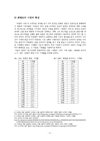 OSMU의 사례를 통한 성공과 실패요인 분석 -뽀롱뽀롱 뽀로로, 바람의 나라-6