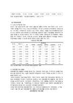 아동복지정책 레포트-9