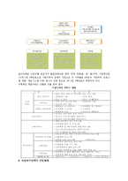 아동복지정책 레포트-18