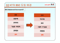 [경영학원론]BSC 도입사례-KT-6