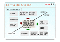 [경영학원론]BSC 도입사례-KT-7