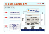 [경영학원론]BSC 도입사례-KT-9