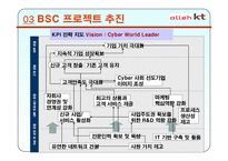 [경영학원론]BSC 도입사례-KT-13