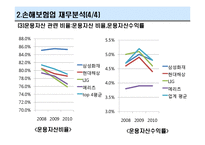 [금융기관] 손해보험회사-10