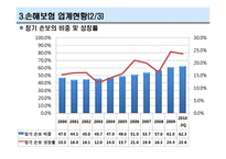 [금융기관] 손해보험회사-13