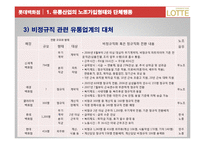 [노사관계론] 롯데 백화점 노동조합에 대해-17