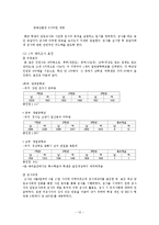 [교육심리측정] 공격성유형 검사-12