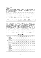 [교육심리측정] 공격성유형 검사-13