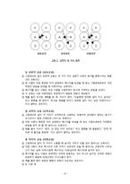 [상담이론] 교류분석-10