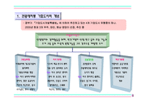 [레저스포츠론] 관광레저형 기업도시-2