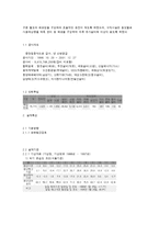 [스포츠시설론] 상암 월드컵 경기장 건축 과정-7