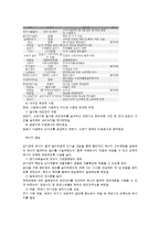 [스포츠시설론] 상암 월드컵 경기장 건축 과정-10