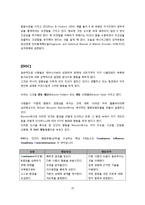 MBTI & 에니어그램 & DiSC-15